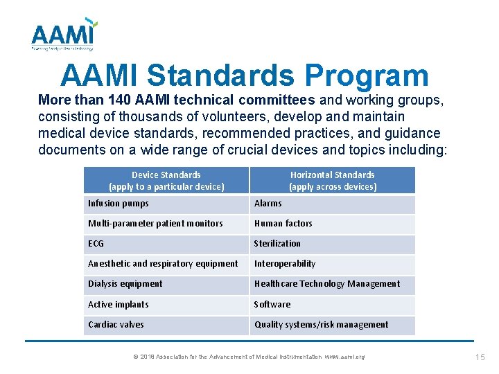 AAMI Standards Program More than 140 AAMI technical committees and working groups, consisting of