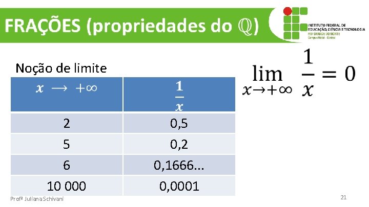  Noção de limite 2 5 6 10 000 Profª Juliana Schivani 0, 5