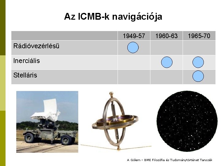 Az ICMB-k navigációja 1949 -57 1960 -63 1965 -70 Rádióvezérlésű Inerciális Stelláris A Gólem