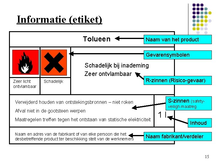 Informatie (etiket) Tolueen Naam van het product Gevarensymbolen Schadelijk bij inademing Zeer ontvlambaar Zeer