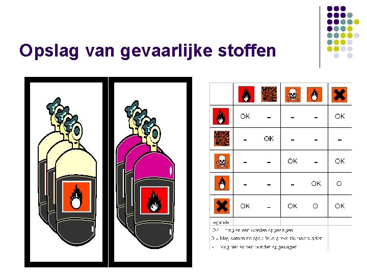 Opslag van gevaarlijke stoffen 