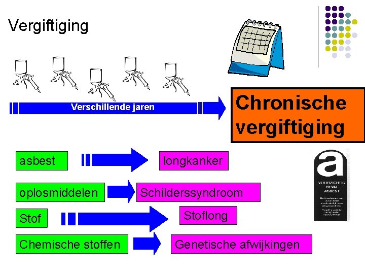 Vergiftiging Chronische vergiftiging Verschillende jaren asbest oplosmiddelen Stof Chemische stoffen longkanker Schilderssyndroom Stoflong Genetische