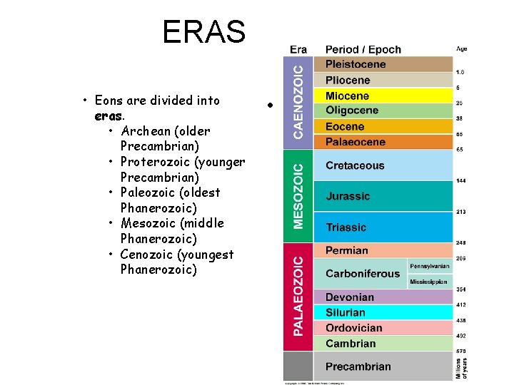  ERAS • Eons are divided into eras. • Archean (older Precambrian) • Proterozoic