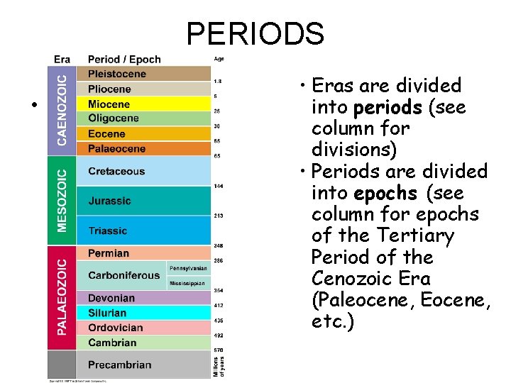 PERIODS • • Eras are divided into periods (see column for divisions) • Periods