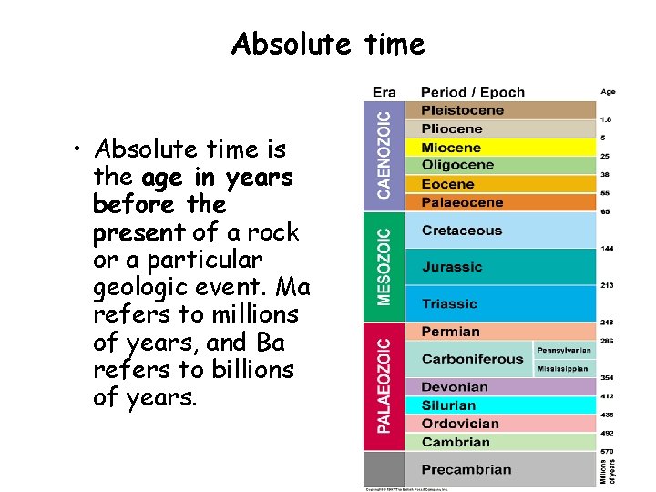 Absolute time • Absolute time is the age in years before the present of