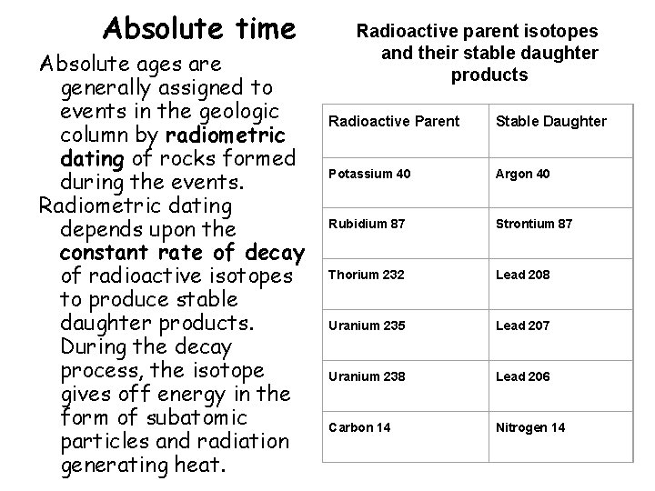 Absolute time Absolute ages are generally assigned to events in the geologic column by