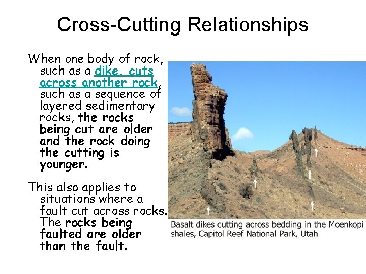 Cross-Cutting Relationships When one body of rock, such as a dike, cuts across another