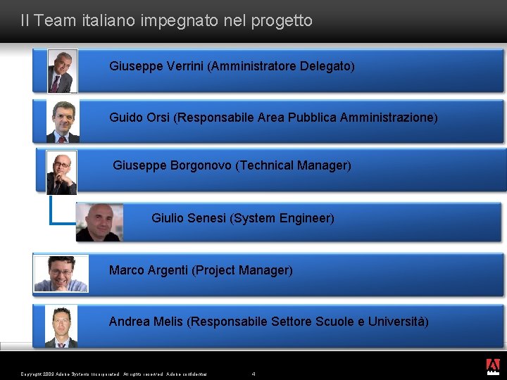 Il Team italiano impegnato nel progetto Giuseppe Verrini (Amministratore Delegato) Guido Orsi (Responsabile Area