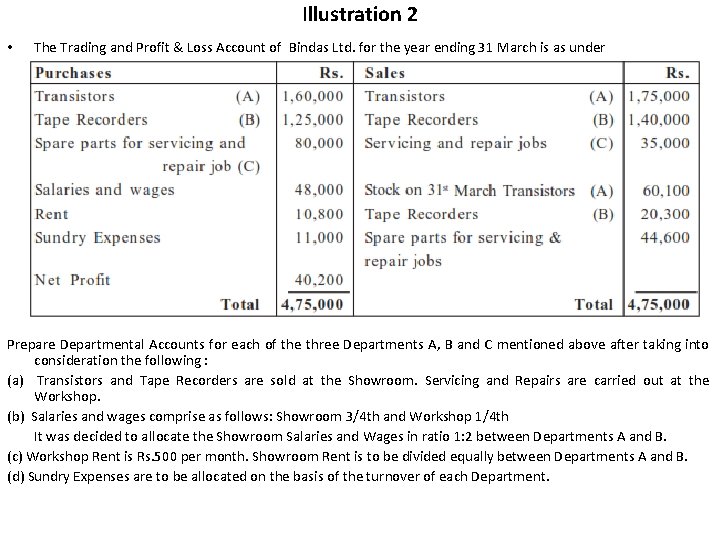 Illustration 2 • The Trading and Profit & Loss Account of Bindas Ltd. for