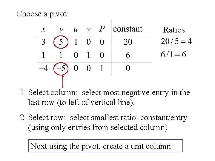 Choose a pivot: Ratios: 1. Select column: select most negative entry in the last