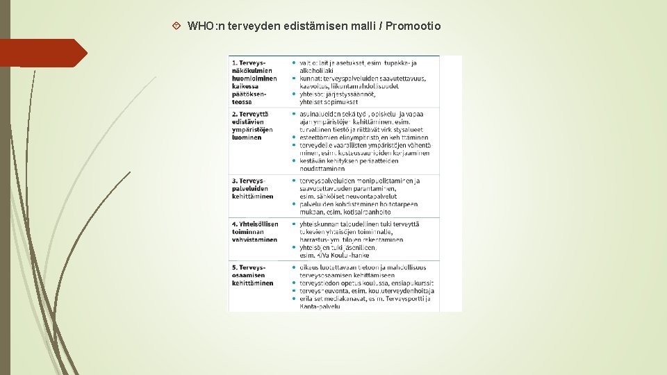  WHO: n terveyden edistämisen malli / Promootio 
