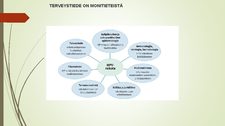 TERVEYSTIEDE ON MONITIETEISTÄ 