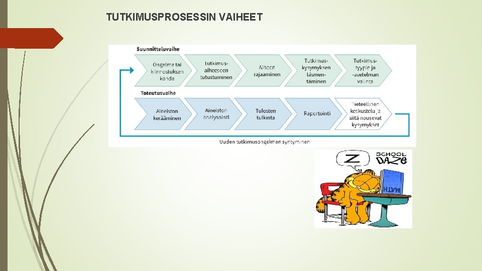 TUTKIMUSPROSESSIN VAIHEET 