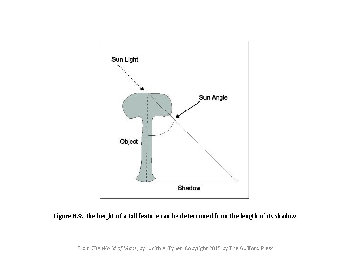 Figure 6. 9. The height of a tall feature can be determined from the