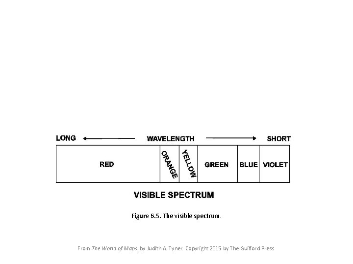 Figure 6. 5. The visible spectrum. From The World of Maps, by Judith A.