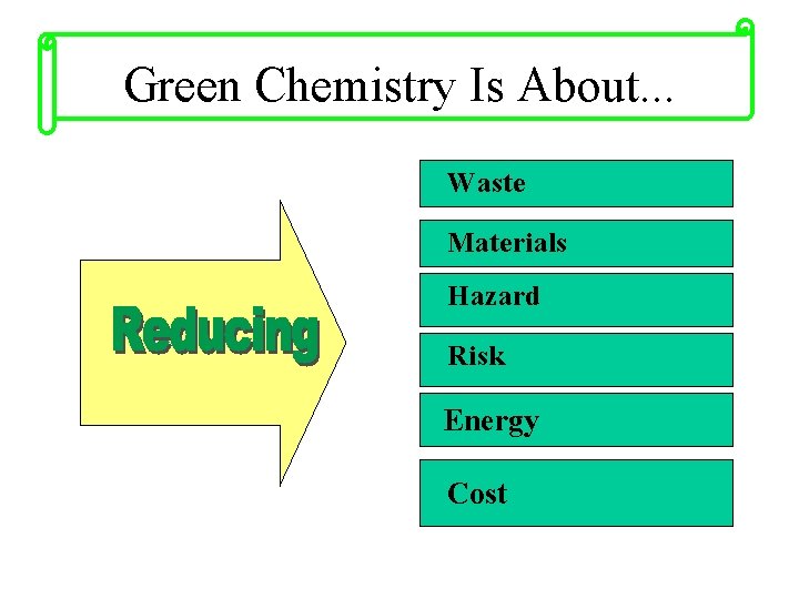 Green Chemistry Is About. . . Waste Materials Hazard Risk Energy Cost 