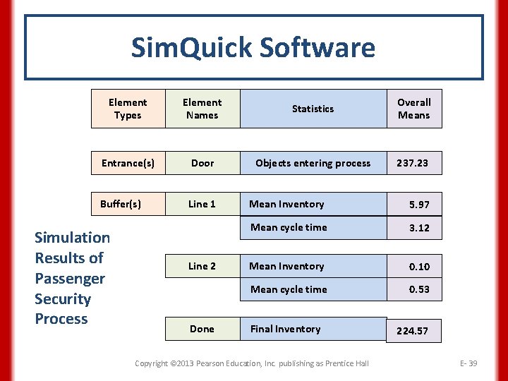 Simquick Example 15 Supplement E Simulation Copyright 2013 Pearson Education Inc