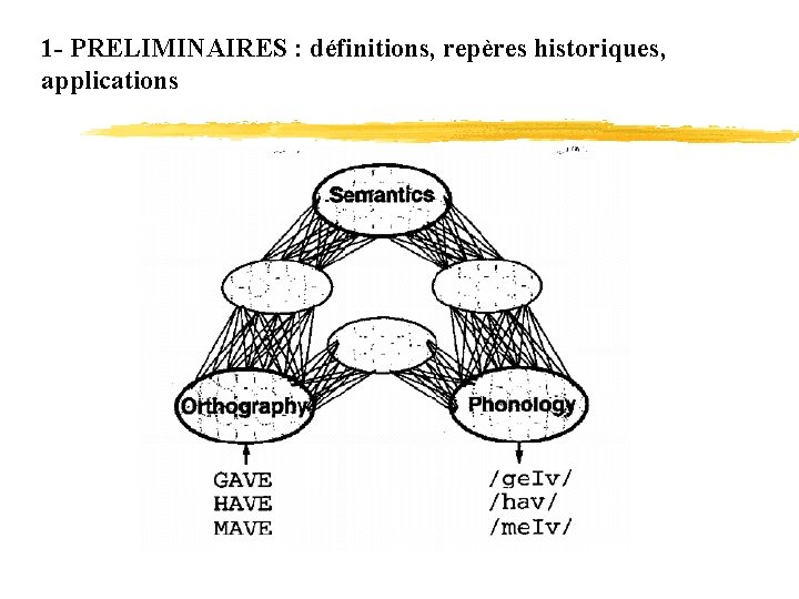 1 - PRELIMINAIRES : définitions, repères historiques, applications 