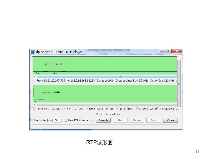RTP波形圖 14 