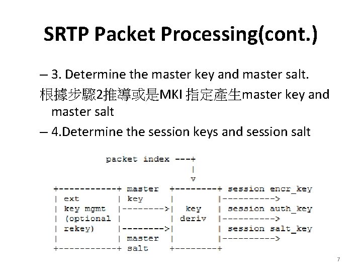 SRTP Packet Processing(cont. ) – 3. Determine the master key and master salt. 根據步驟