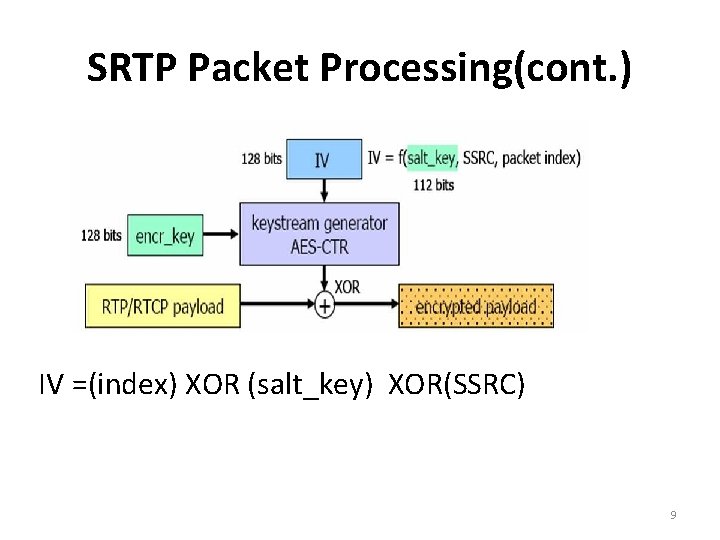 SRTP Packet Processing(cont. ) IV =(index) XOR (salt_key) XOR(SSRC) 9 