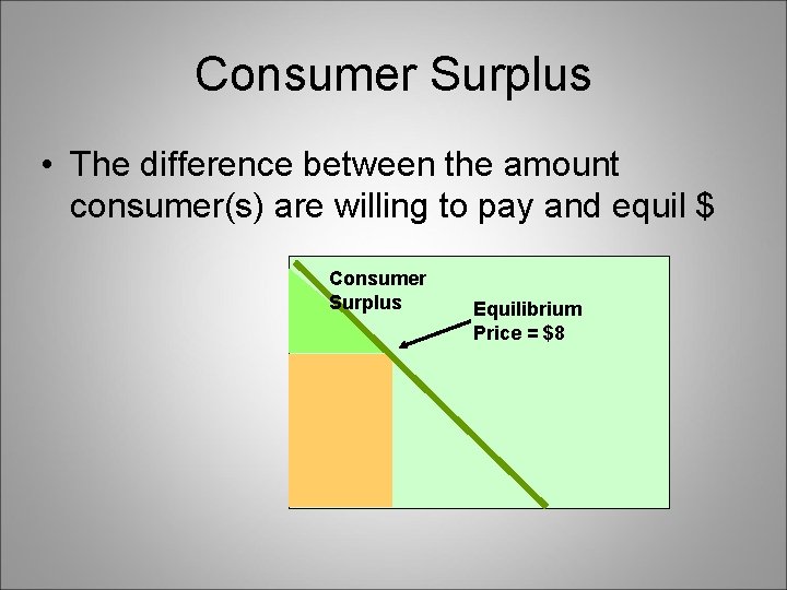 Consumer Surplus • The difference between the amount consumer(s) are willing to pay and