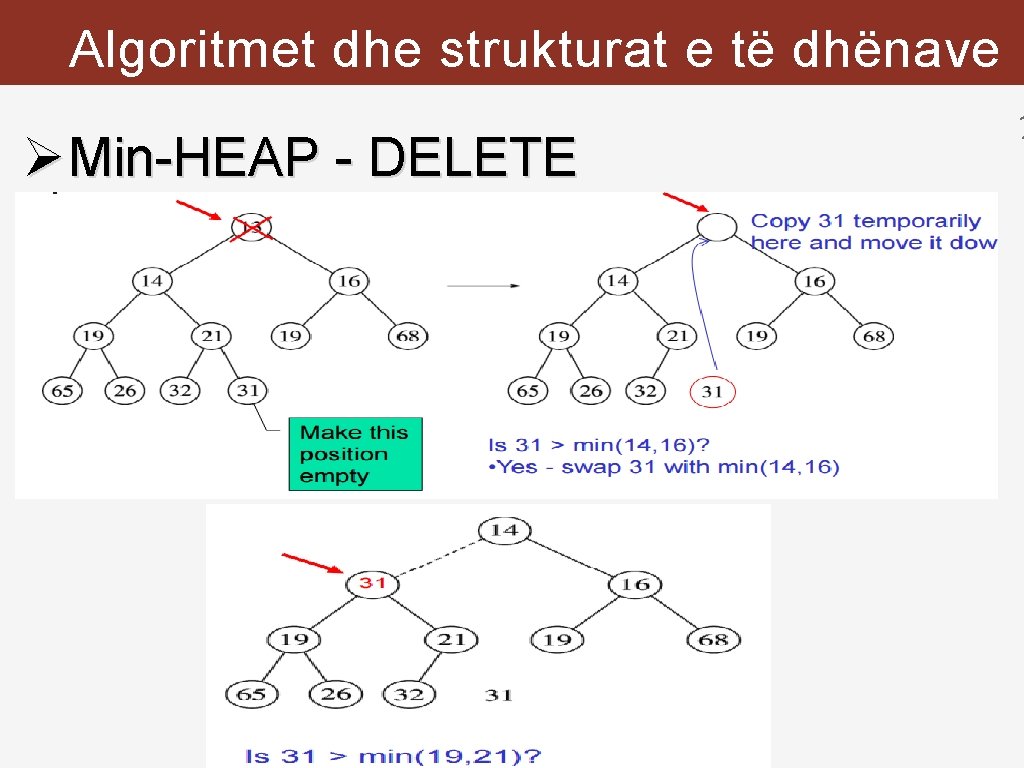 Algoritmet dhe strukturat e të dhënave Ø Min-HEAP - DELETE 