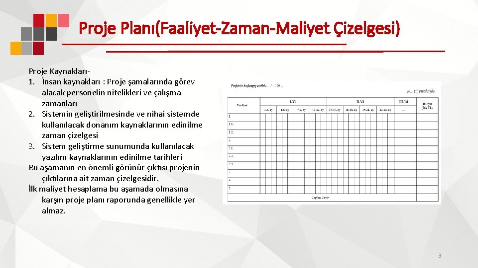 Proje Planı(Faaliyet-Zaman-Maliyet Çizelgesi) Proje Kaynakları 1. İnsan kaynakları : Proje şamalarında görev alacak personelin