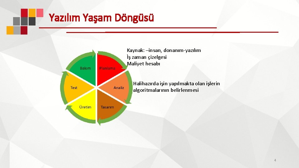 Yazılım Yaşam Döngüsü Kaynak: –insan, donanım-yazılım İş zaman çizelgesi Maliyet hesabı Halihazırda işin yapılmakta