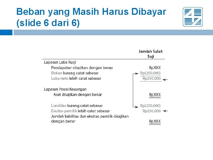 Beban yang Masih Harus Dibayar (slide 6 dari 6) 