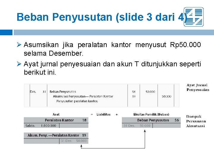 Beban Penyusutan (slide 3 dari 4) Ø Asumsikan jika peralatan kantor menyusut Rp 50.