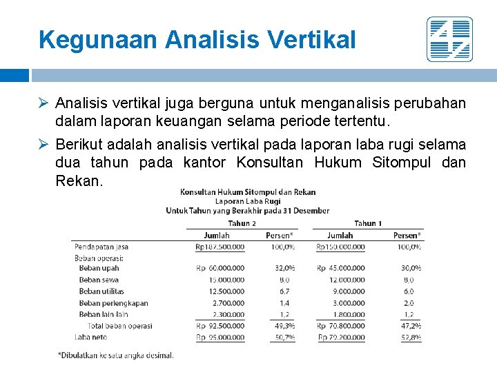 Kegunaan Analisis Vertikal Ø Analisis vertikal juga berguna untuk menganalisis perubahan dalam laporan keuangan