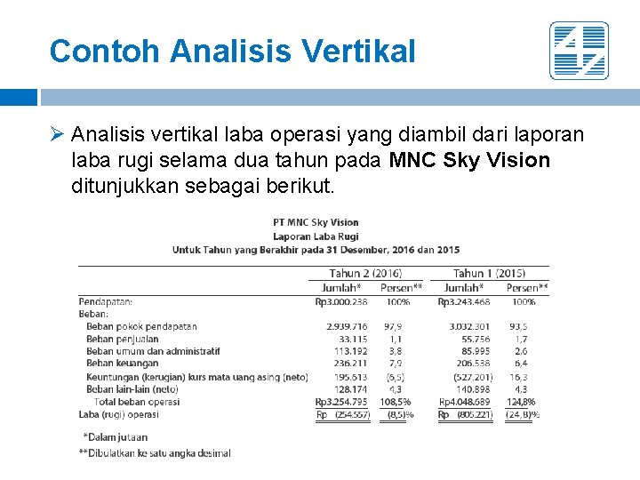 Contoh Analisis Vertikal Ø Analisis vertikal laba operasi yang diambil dari laporan laba rugi