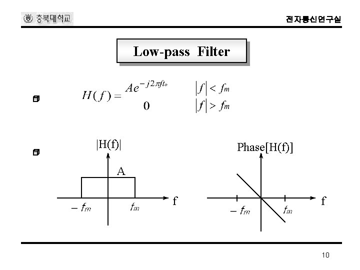 전자통신연구실 Low-pass Filter |H(f)| Phase[H(f)] A f f 10 