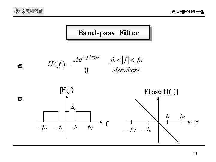 전자통신연구실 Band-pass Filter |H(f)| Phase[H(f)] A f f 11 