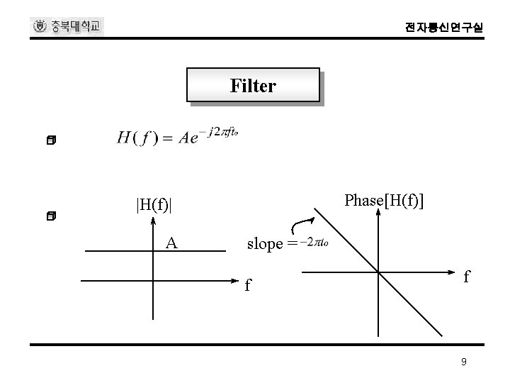 전자통신연구실 Filter Phase[H(f)] |H(f)| A slope = f f 9 