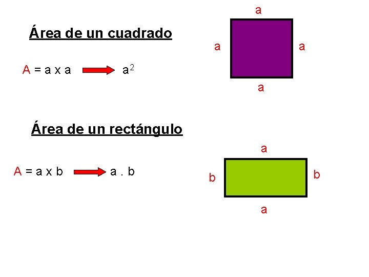 a Área de un cuadrado A=axa a 2 a Área de un rectángulo a a Área de un cuadrado A=axa a 2 a Área de un rectángulo a