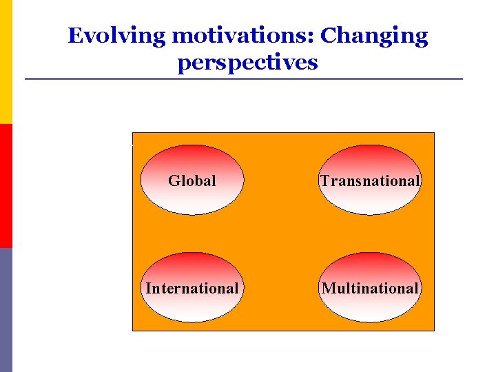 Evolving motivations: Changing perspectives High Global Transnational International Multinational Global Coordination Integration Low Local