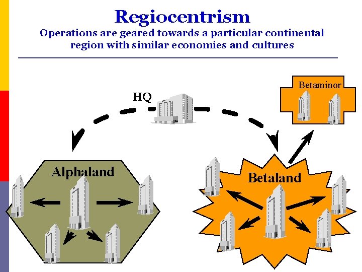 Regiocentrism Operations are geared towards a particular continental region with similar economies and cultures