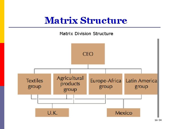 Matrix Structure Matrix Division Structure 16 -34 