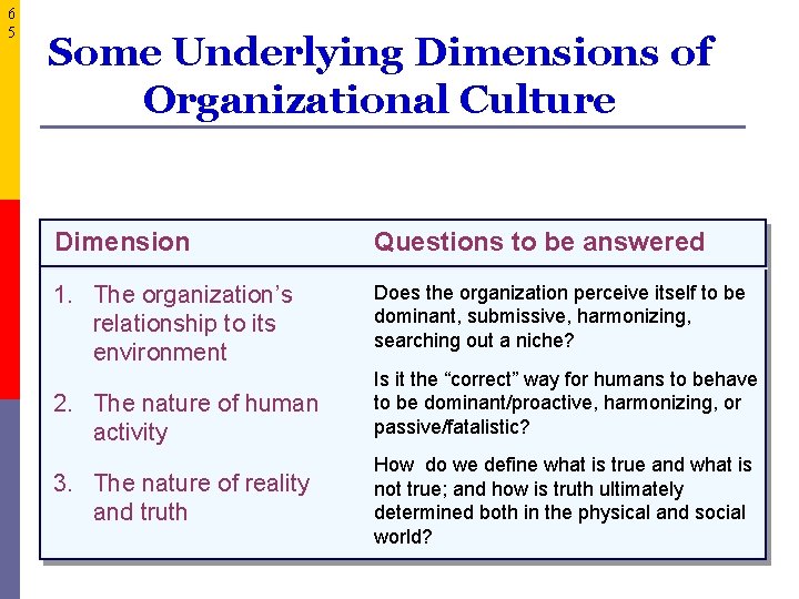 6 5 Some Underlying Dimensions of Organizational Culture Dimension Questions to be answered 1.