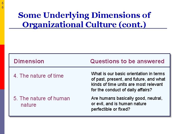 6 6 Some Underlying Dimensions of Organizational Culture (cont. ) Dimension Questions to be