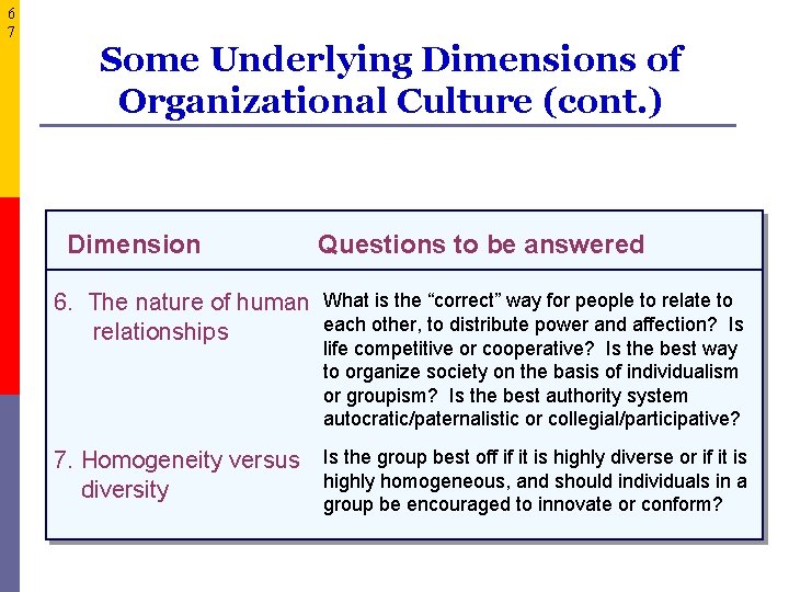 6 7 Some Underlying Dimensions of Organizational Culture (cont. ) Dimension Questions to be