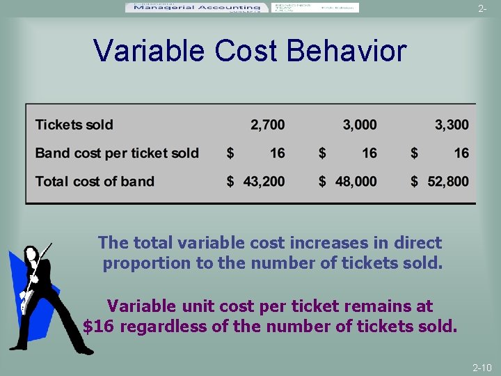 2 - Variable Cost Behavior The total variable cost increases in direct proportion to