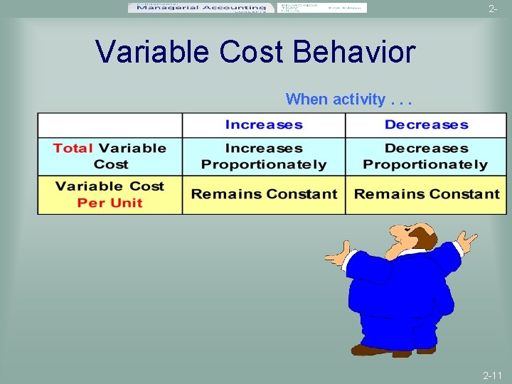 2 - Variable Cost Behavior When activity. . . 2 -11 