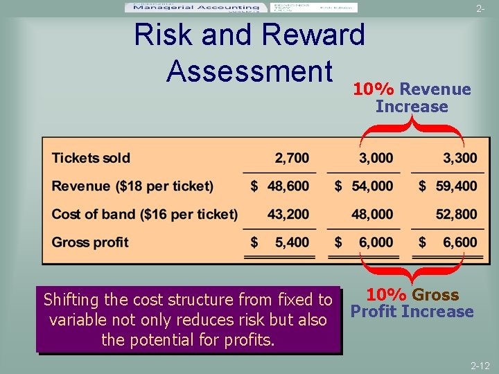 2 - Risk and Reward Assessment 10% Revenue Increase Shifting the cost structure from