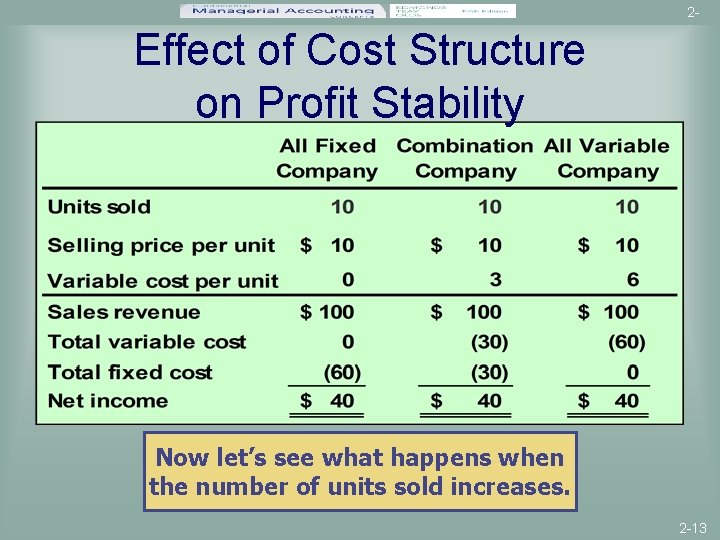 2 - Effect of Cost Structure on Profit Stability Now let’s see what happens