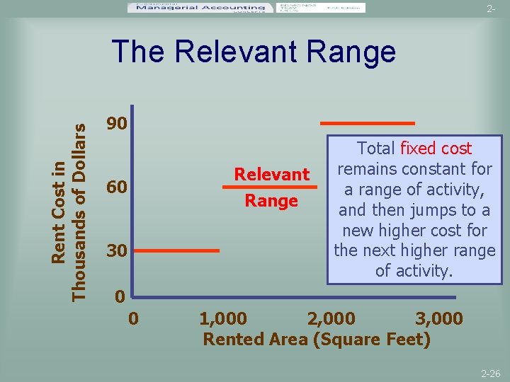 2 - Rent Cost in Thousands of Dollars The Relevant Range 90 Relevant 60
