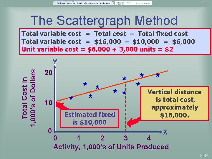 2 - The Scattergraph Method Total variable cost = Total cost – Total fixed