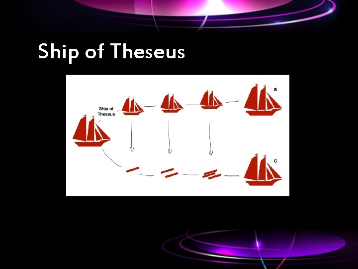 Ship of Theseus 